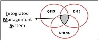 ims2